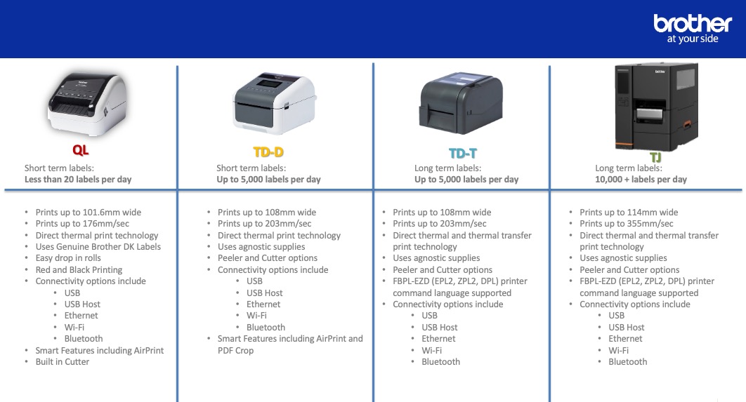Brother labels per day printer selection industrial desktop